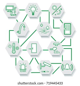 Smart home technology system with centralized control. Design for banner, poster or print.