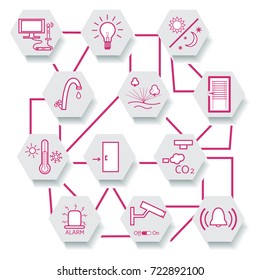 Smart home technology system with centralized control. Design for banner, poster or print.