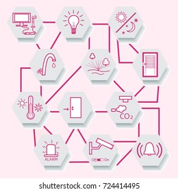 Smart home technology system with centralized control. Design for banner, poster or print.