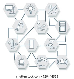 Smart home technology system with centralized control. Design for banner, poster or print.