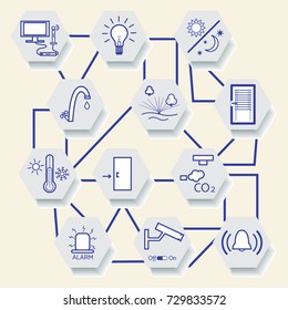 Smart home technology system with centralized control. Design for banner, poster or print.