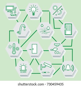 Smart home technology system with centralized control. Design for banner, poster or print.