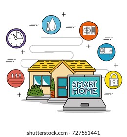 smart home tecnology system
