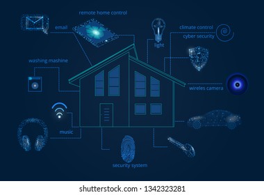 Smart home under remote control. Innovative Internet technology home automation systems. Modern house with functions in the form of polygonal icons. Polygonal style.