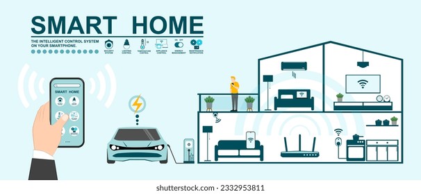 Smart home, User of Application home intelligent system, Program on smartphone for control security camera, Electric appliance, Router Wi-Fi internet of things and Layout of rooms in the modern house.