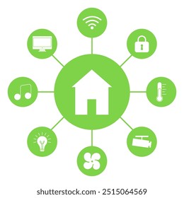 Iconos de vectores de casa inteligente .  Dispositivos de control de tecnología digital de domótica. Internet de las cosas en el control de la tecnología.