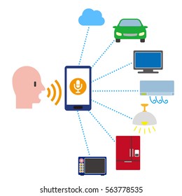 smart home and voice assistance system concept diagram, speech recognition, voice recognizer