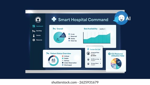 Painel de controle inteligente do centro de comando hospitalar com interface de IA da área de saúde para monitoramento de pacientes e recursos