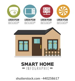 smart house  and its applications isolated icon design, vector illustration  graphic 