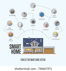 Smart house automation system. Set of smart home icons. Flat design style vector illustration with technology icons