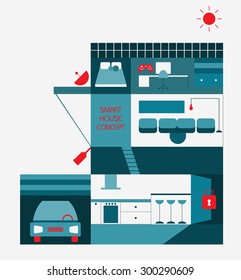 Smart house concept. Poster. vector flat illustration concept of smart house technology system with centralized control of temperature, car, video, wi-fi, solar system, internet and etc