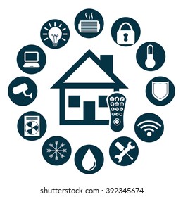 Smart house design