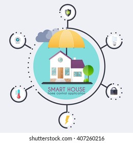 Smart house. Home control application concept and technology system with centralized control.