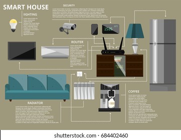 Smart house infographic concept vector illustration. Modern household appliances and equipment. New technology icons and design elements.