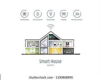 Smart house infographics. House in a cut with icons of house management systems. Modern vector illustration isolated on white background, flat style.
