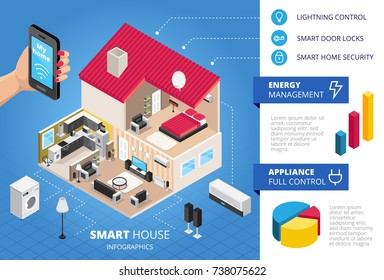 Smart House Infographics Isometric Layout With Full Control Household Appliances Energy Management Smart Door Locks Vector Illustration 