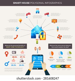 Smart house infographics set with remote control system polygonal icons and charts vector illustration