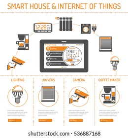 Smart House and internet of things concept. tablet PC controls smart home like security, lighting, louvers and coffee maker flat icons. isolated vector illustration