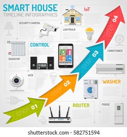 Smart House and internet of things infographics with flat Icons Set such as smartphone controls security camera, coffee maker, radiator, conditioner and router. vector illustration