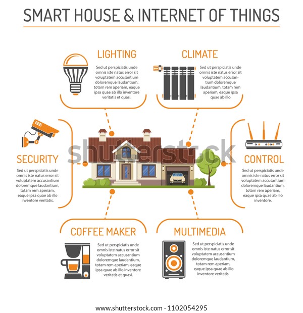 Smart House and internet of\
things infographics with Two Color flat Icons Set such as House,\
security camera, coffee maker and router. Isolated vector\
illustration