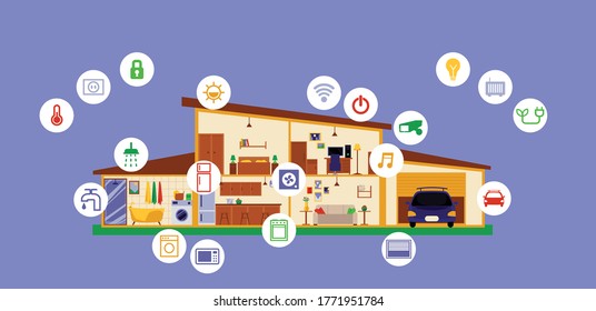 Smart House Poster With Building In Cross Section Cut View With Modern Technology Icons Of Home Automation System For Security And Electronic Devices. Flat Vector Illustration.