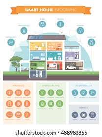 Smart house system automation infographic, modern building with rooms cross section and icons set