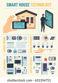 Smart house technology infographic. Home controlling system. Flat design vector illustration