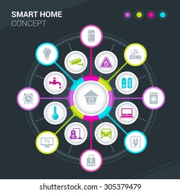 Konzept der intelligenten Haustechnik mit zentralisierter Steuerung von Beleuchtung, Heizung, Lüftung und Klimaanlage, Sicherheit und Videoüberwachung, Vektorgrafik