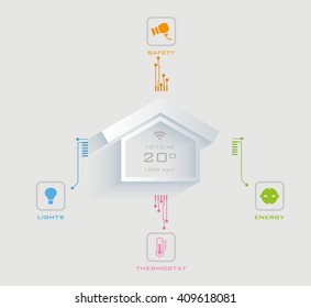 Smart house technology. Vector illustration concept.