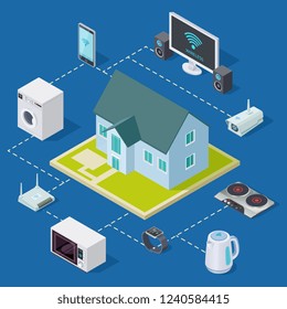 Concepto de vector doméstico inteligente con equipo doméstico y doméstico isométrico