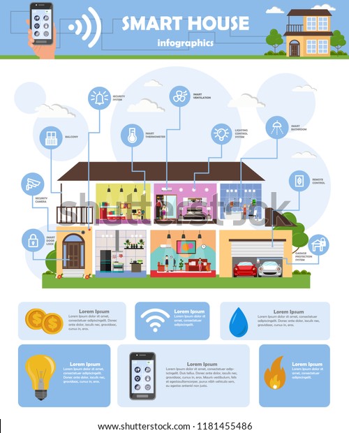 Smart House Vector Infographics House Smart Stock Vector (Royalty Free ...