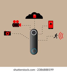 smart Icon Doorbell camera Function Frontdoor security. smart home Device video security camera. Design illustration Flat design vector icon 