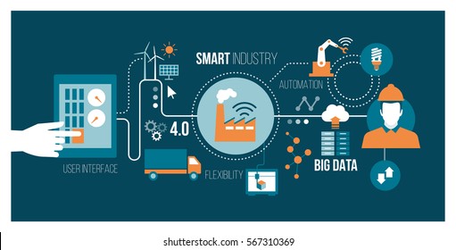 Smart industry 4.0, automation and user interface concept: user connecting with a tablet and exchanging data with a cyber-physical system - Shutterstock ID 567310369