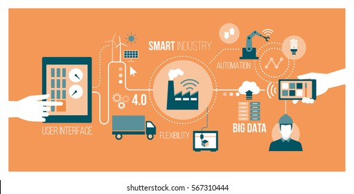 Smart industry 4.0, automation and user interface concept: users connecting with a tablet and a smartphone, exchanging data with a cyber-physical system