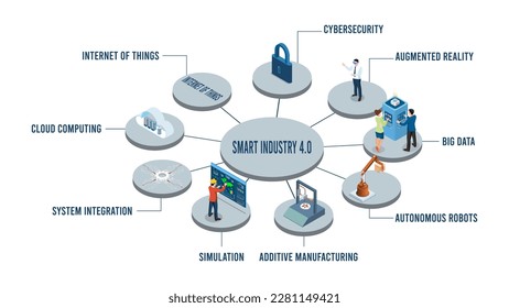 smart industry 4.0 concept with cybersecurity, augmented reality, big data, autonomous robots, additive manufacturing, simulation, system integration, cloud computing, iot. Vector illustration Eps10