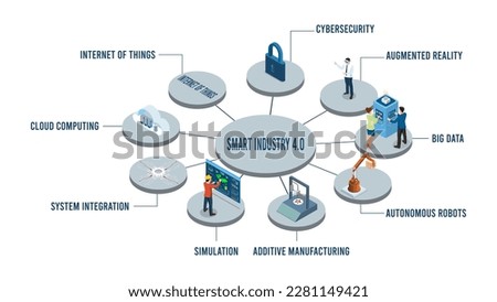 smart industry 4.0 concept with cybersecurity, augmented reality, big data, autonomous robots, additive manufacturing, simulation, system integration, cloud computing, iot. Vector illustration Eps10