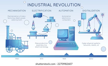 Smart industry 4.0 flat infographics representing four industrial revolutions in engineering and manufacturing vector illustration