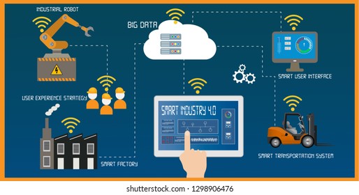 Smart industry 4.0 infographic with Internet of Things concept. Vector illustration. 