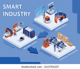 Smart industry isometric concept with technology development symbols vector illustration