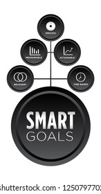 Smart KPI Concept Banner with Icons. Key Performance Indicator using Business Intelligence Metrics to Measure Achievement.