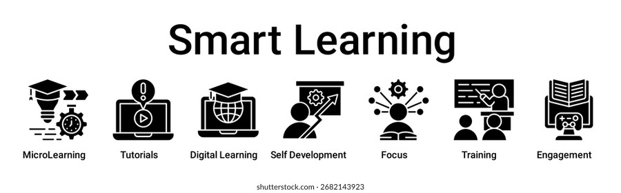 Concepto de Ilustración vectorial de ícono de Web de Anuncio de aprendizaje inteligente para la educación con ícono de MicroLearning, Tutoriales, aprendizaje digital, autodesarrollo, enfoque, capacitación.
