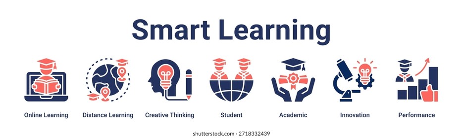 Smart Learning banner web icon vector illustration concept for education with icon of Online Learning, Distance Learning, Creative Thinking, Student, Academic, Innovation.