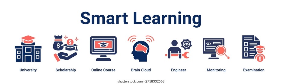 Smart Learning Banner Web-Symbol Vektorgrafik-Konzept für Bildung mit Symbol der Universität, Stipendium, Online-Kurs, Gehirn-Cloud, Ingenieur, Monitoring.