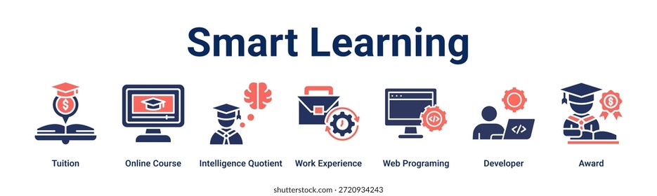 Smart Learning banner ícone web vetor ilustração conceito para educação com ícone de matrícula, Curso Online, Quociente de Inteligência, Experiência de Trabalho, Programação Web, Desenvolvedor.