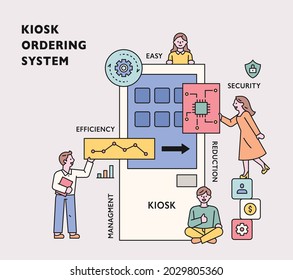 smart lifestyle. outline simple vector illustration. Around a giant kiosk, people press a button and analyze the system.