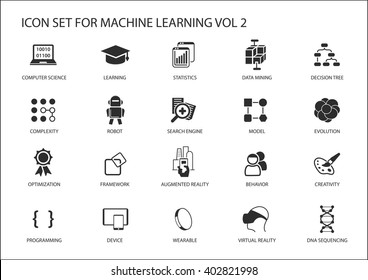 Smart machine learning vector icon set. Symbols for computer science, learning,complexity,optimization,statistics, robot,data mining, behavior, virtual reality