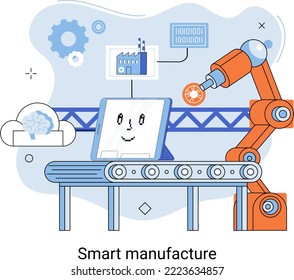Smart manufacture at automated production industry. Most intensive and comprehensive use of network information technologies and cyber-physical systems at all stages of production and delivery