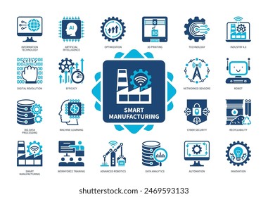 Smart Manufacturing icon set. 3D Printing, Advanced Robotics, Recyclability, Automation, Efficacy, Technology, Optimization, Data Analytics