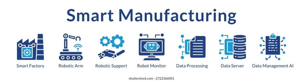 Soluções de fabricação inteligente com automação industrial da fábrica de robótica AI Produção e Indústria 4.0 Tecnologias