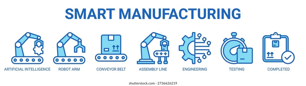 Smart Manufacturing web banner icon vector illustration concept with icon of artificial intelligence, robot arm, conveyor belt, assembly line, engineering, testing, and completed.